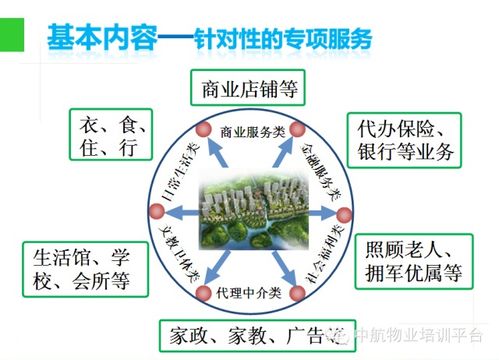 物业管理入门知识