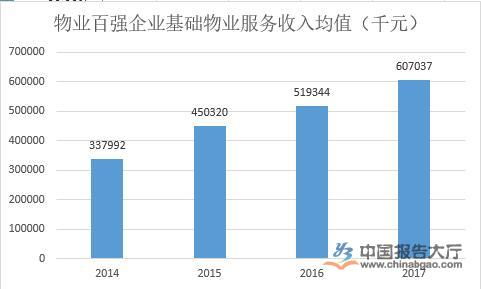 物业管理行业发展环境分析与展望