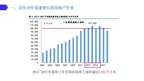 高瓴资本与GIC布局物业管理的核心要点解析